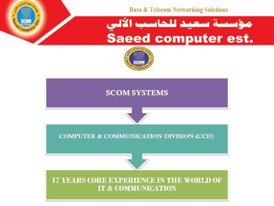 17 YEARS CORE EXPERIENCE IN THE WORLD OF IT & COMMUNICATION COMPUTER &  COMMUNICATION DIVISION (CCD ) SCOM SYSTEMS. - ppt download