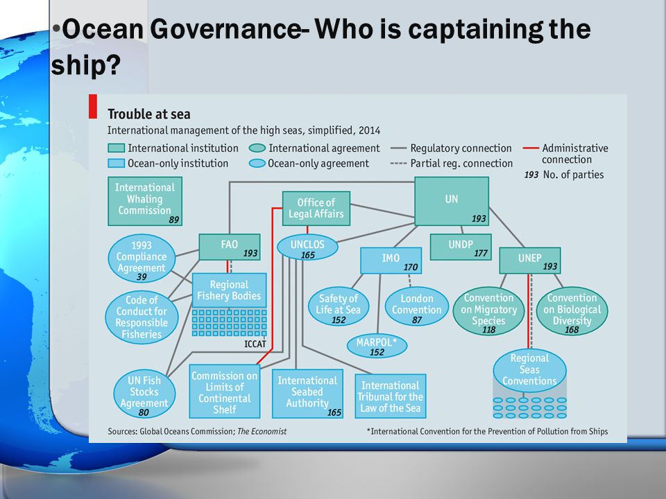 Ocean Governance- Who is captaining the ship
