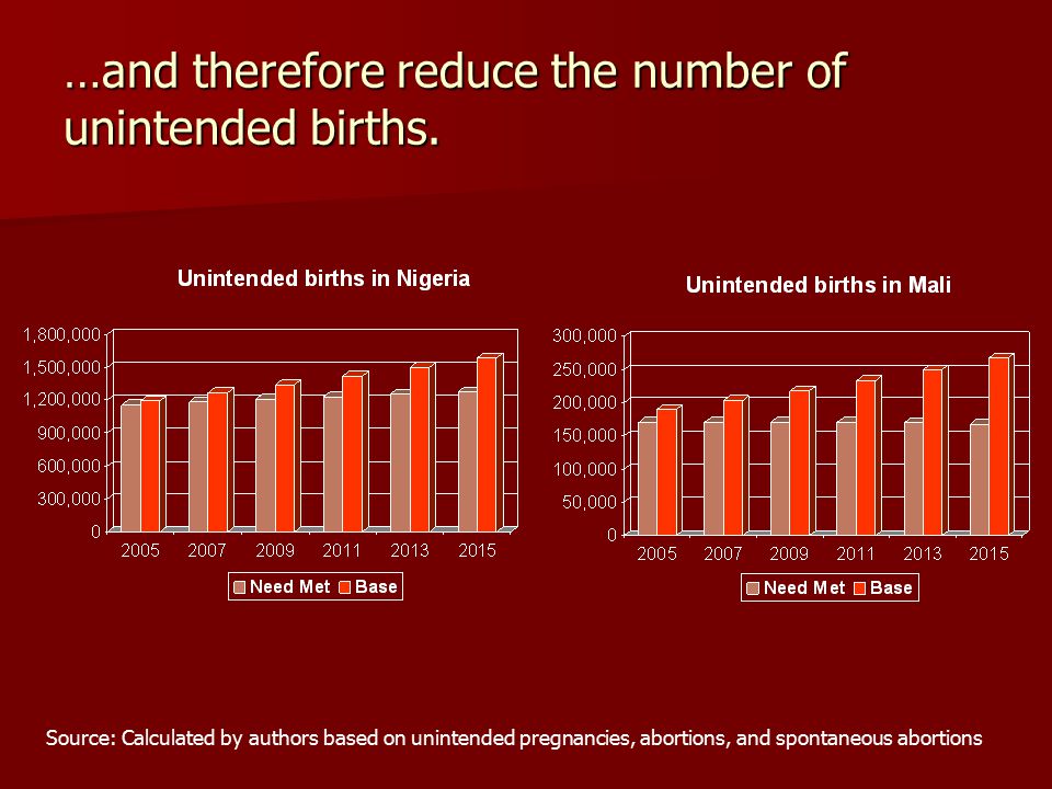 …and therefore reduce the number of unintended births.