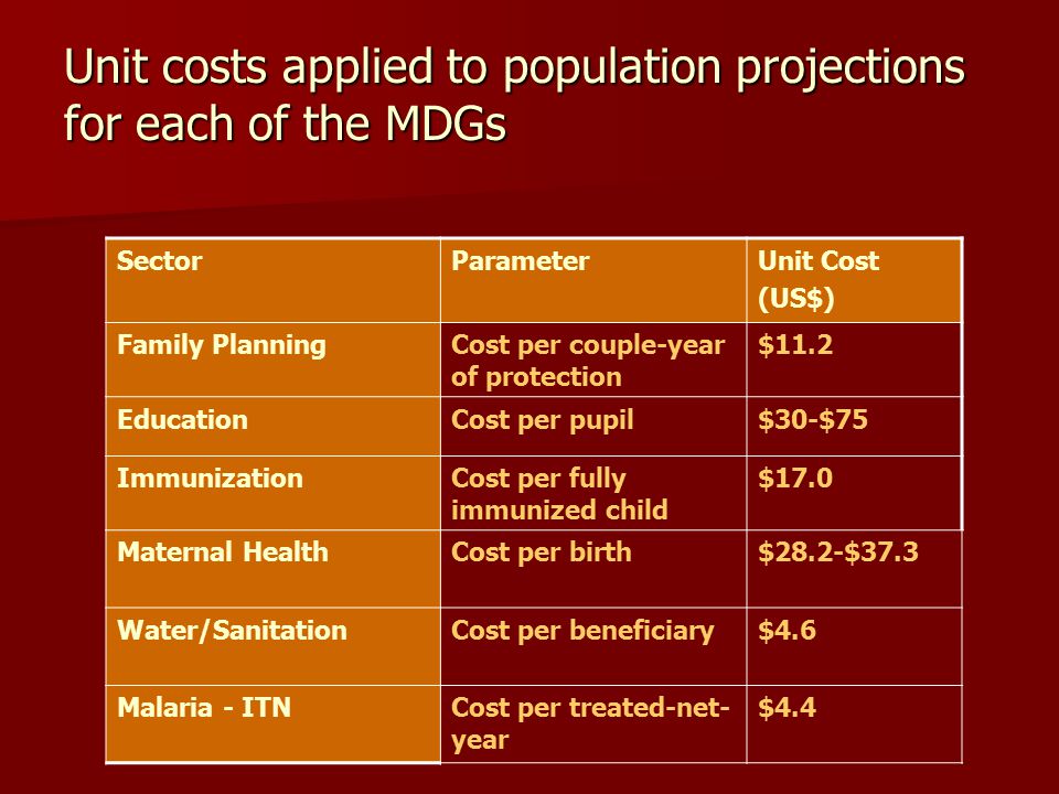 Unit costs applied to population projections for each of the MDGs SectorParameterUnit Cost (US$) Family PlanningCost per couple-year of protection $11.2 EducationCost per pupil$30-$75 ImmunizationCost per fully immunized child $17.0 Maternal HealthCost per birth$28.2-$37.3 Water/SanitationCost per beneficiary$4.6 Malaria - ITNCost per treated-net- year $4.4