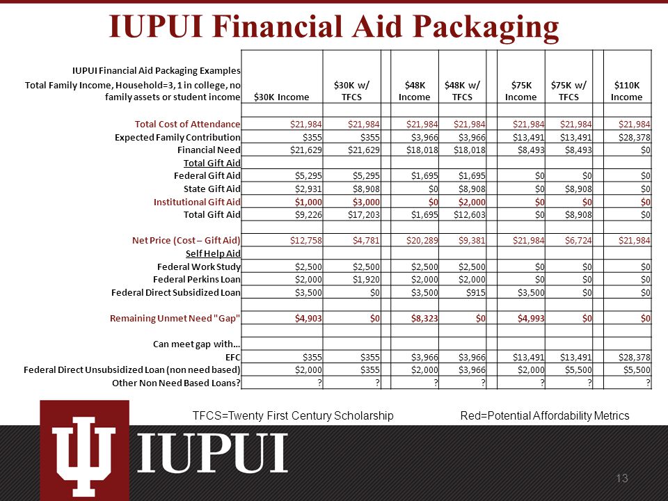 Iupui Financial Aid >> Financial Aid And Affordability Metrics Marvin Smith Iupui Financial Aid >> Financial Aid And Affordability Metrics Marvin Smith