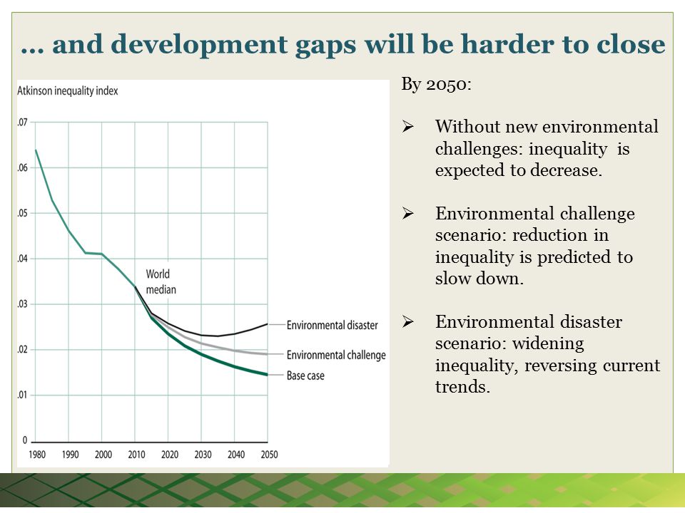 … and development gaps will be harder to close By 2050:  Without new environmental challenges: inequality is expected to decrease.