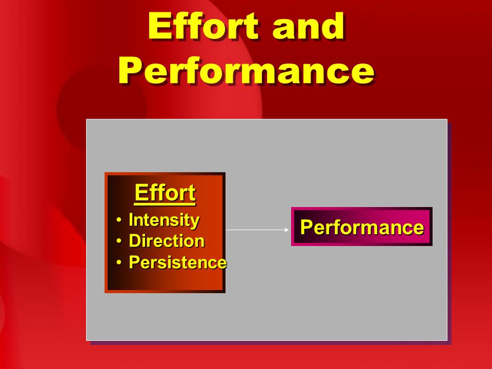 Effort and Performance Performance Effort IntensityIntensity DirectionDirection PersistencePersistence