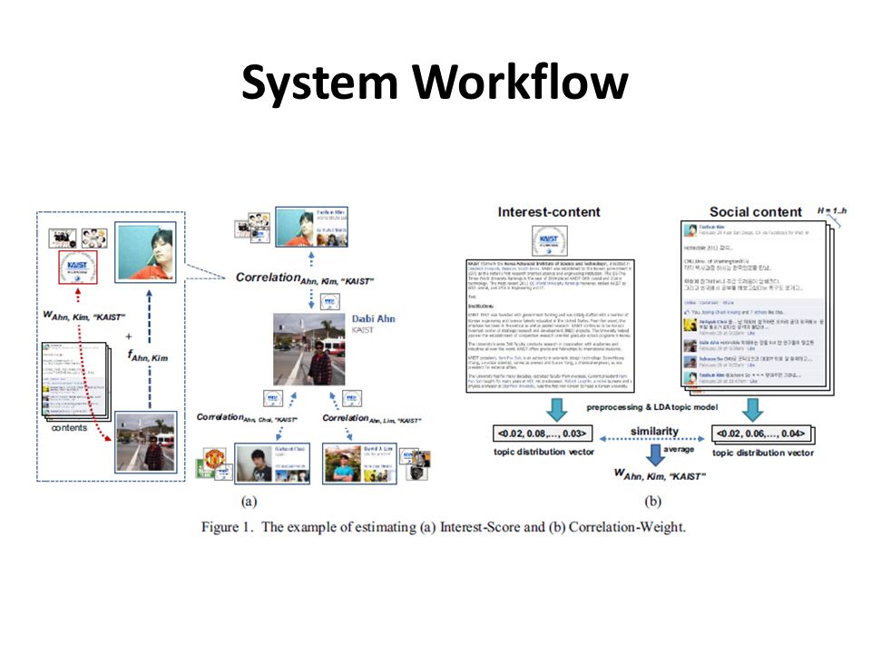 System Workflow