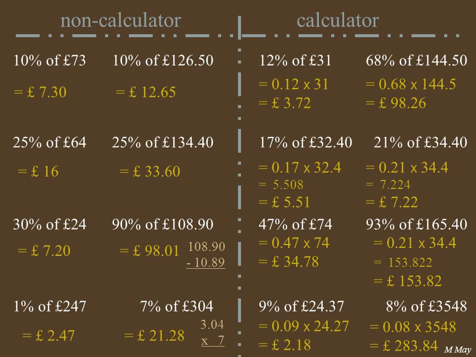 M May non-calculatorcalculator 10% of £7310% of £ % of £6425% of £ % of £2490% of £ % of £2477% of £304 12% of £3168% of £ % of £ % of £ % of £7493% of £ % of £24.378% of £3548 = £ 7.30= £ = £ 16= £ = £ 7.20= £ = £ 2.47= £ x 7 = 0.12 x 31 = £ 3.72 = 0.68 x = £ = 0.17 x 32.4 = = £ 5.51 = 0.21 x 34.4 = = £ 7.22 = 0.47 x 74 = £ = 0.08 x 3548 = £ = 0.09 x = £ 2.18 = 0.21 x 34.4 = = £