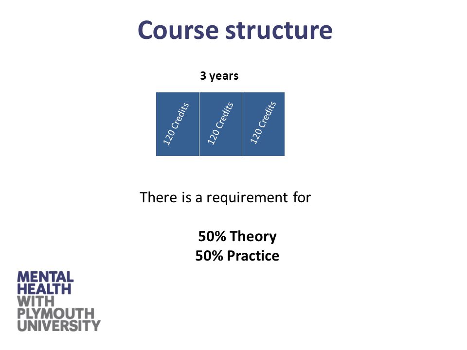 3 years Credits There is a requirement for 50% Theory 50% Practice Course structure