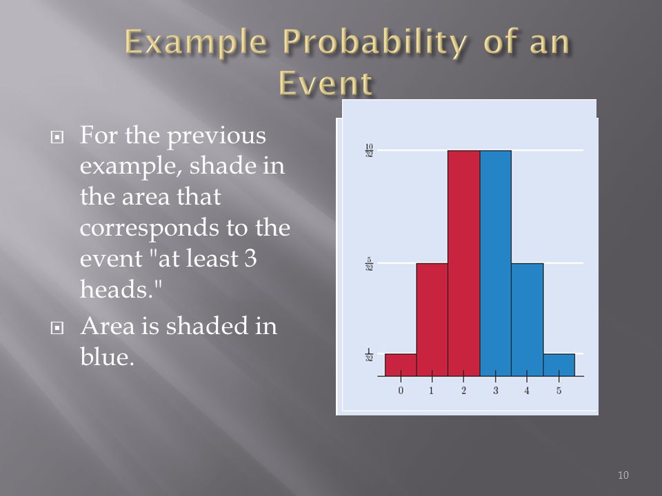  For the previous example, shade in the area that corresponds to the event at least 3 heads.  Area is shaded in blue.