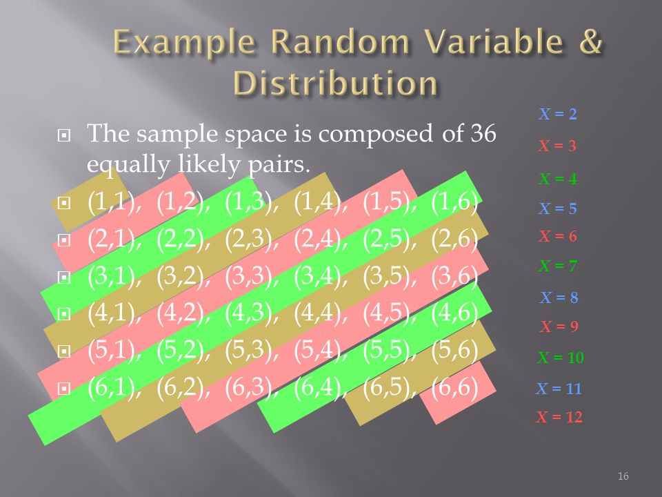 X = 3  The sample space is composed of 36 equally likely pairs.