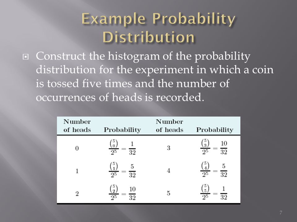  Construct the histogram of the probability distribution for the experiment in which a coin is tossed five times and the number of occurrences of heads is recorded.