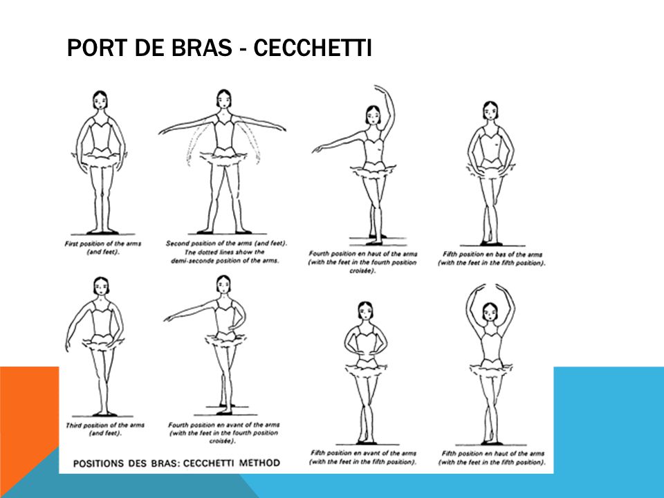 How to teach Port De Bras Arc Pose 