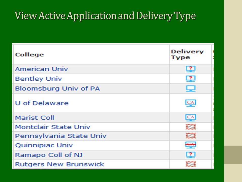 View Active Application and Delivery Type