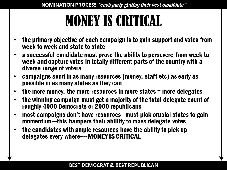 MONEY IS CRITICAL the primary objective of each campaign is to gain support and votes from week to week and state to state a successful candidate must prove the ability to persevere from week to week and capture votes in totally different parts of the country with a diverse range of voters campaigns send in as many resources (money, staff etc) as early as possible in as many states as they can the more money, the more resources in more states = more delegates the winning campaign must get a majority of the total delegate count of roughly 4000 Democrats or 2000 republicans most campaigns don’t have resources—must pick crucial states to gain momentum---this hampers their ablility to mass delegate votes the candidates with ample resources have the ability to pick up delegates every where----MONEY IS CRITICAL NOMINATION PROCESS BEST DEMOCRAT & BEST REPUBLICAN NOMINATION PROCESS each party getting their best candidate