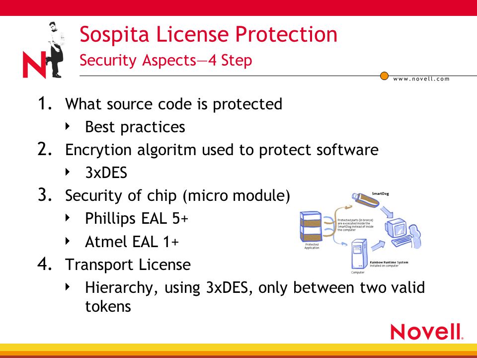 Sospita License Protection Security Aspects—4 Step 1.