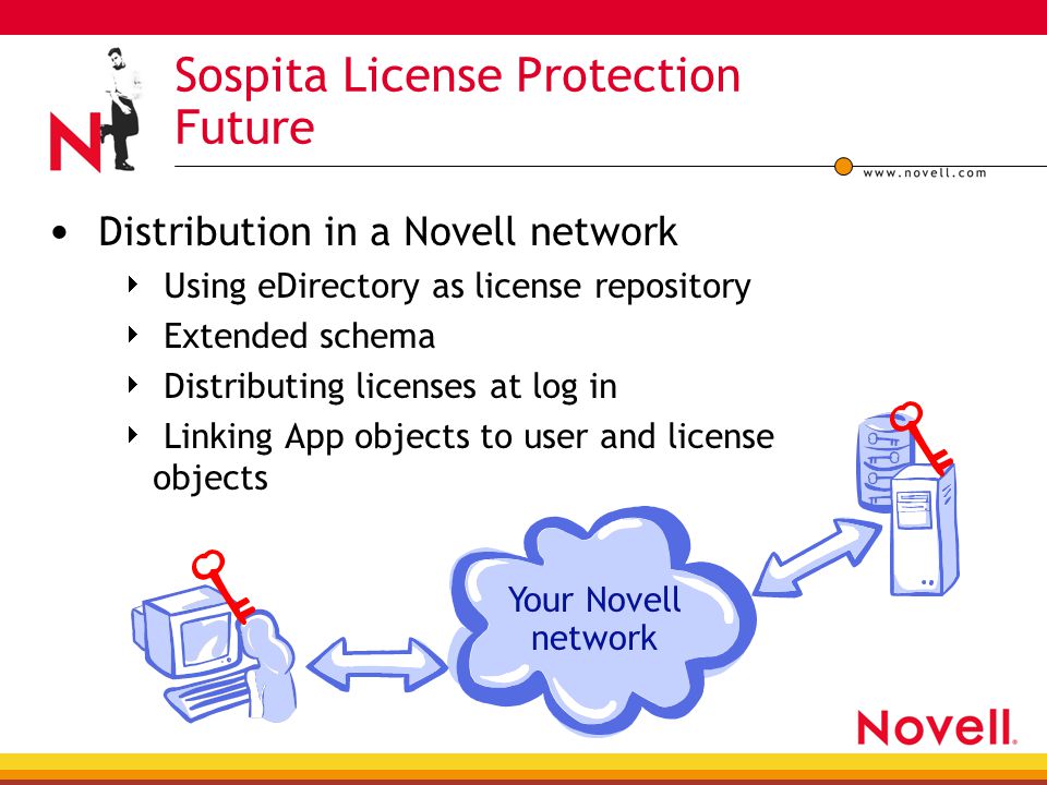 Sospita License Protection Future Distribution in a Novell network  Using eDirectory as license repository  Extended schema  Distributing licenses at log in  Linking App objects to user and license objects Your Novell network