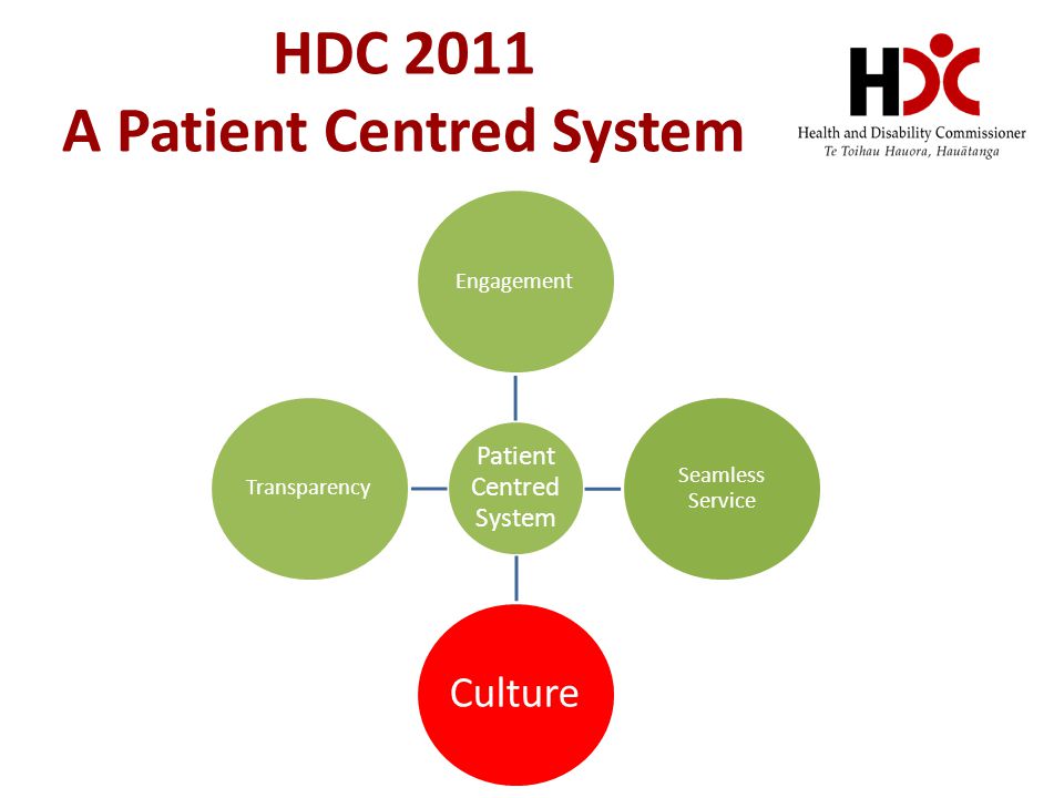 HDC 2011 A Patient Centred System Patient Centred System Engagement Seamless Service Culture Transparency