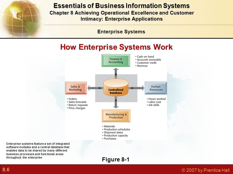 8.6 © 2007 by Prentice Hall Enterprise Systems Essentials of Business Information Systems Chapter 8 Achieving Operational Excellence and Customer Intimacy: Enterprise Applications Figure 8-1 Enterprise systems feature a set of integrated software modules and a central database that enables data to be shared by many different business processes and functional areas throughout the enterprise How Enterprise Systems Work