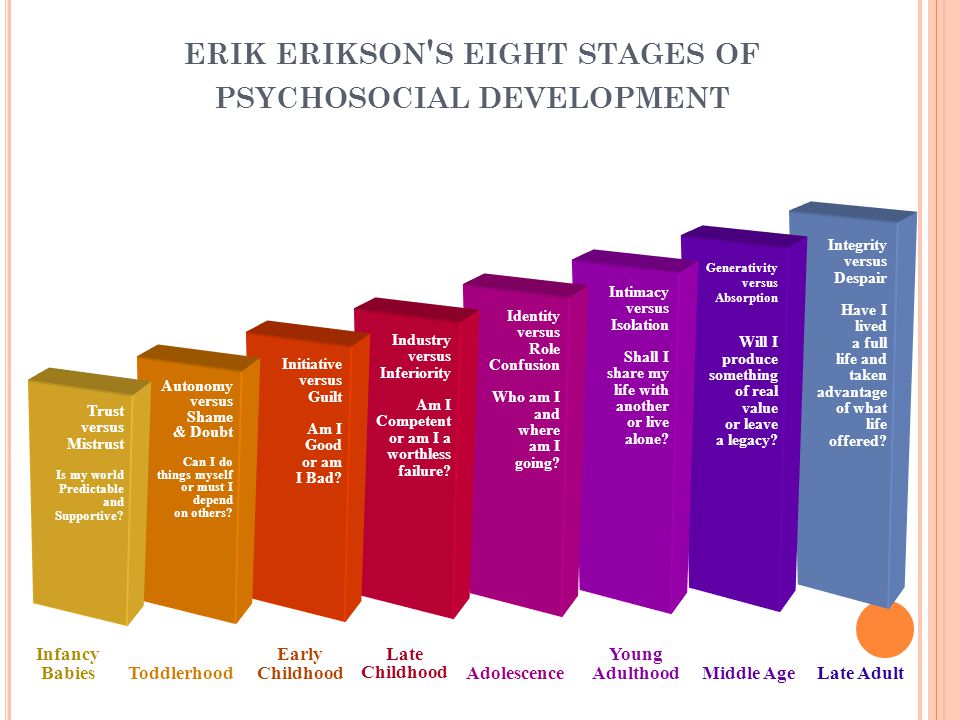 ERIK ERIKSON S EIGHT STAGES OF PSYCHOSOCIAL DEVELOPMENT Integrity versus De...