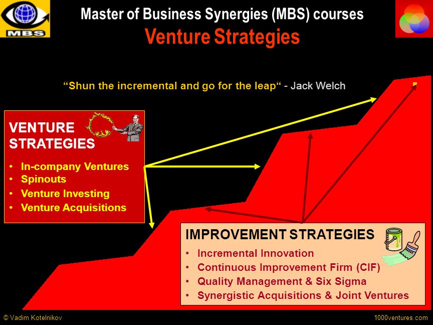 VENTURE STRATEGIES In-company Ventures Spinouts Venture Investing Venture Acquisitions IMPROVEMENT STRATEGIES Incremental Innovation Continuous Improvement Firm (CIF) Quality Management & Six Sigma Synergistic Acquisitions & Joint Ventures Shun the incremental and go for the leap - Jack Welch 1000ventures.com © Vadim Kotelnikov Master of Business Synergies (MBS) courses Venture Strategies
