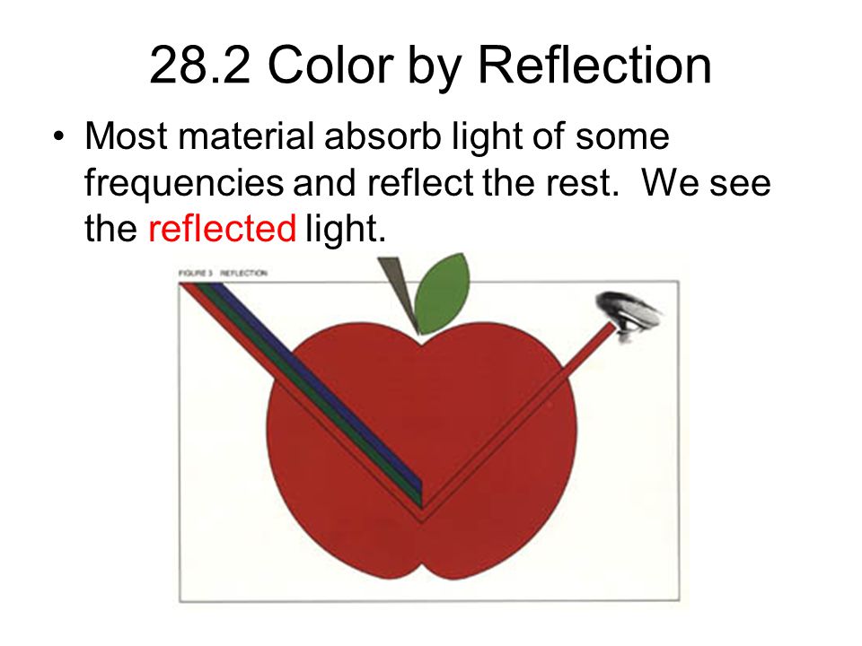 28.2 Color by Reflection Most material absorb light of some frequencies and reflect the rest.