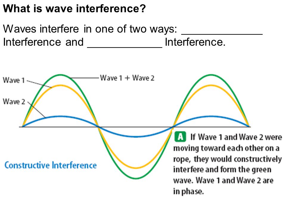 What is wave interference.