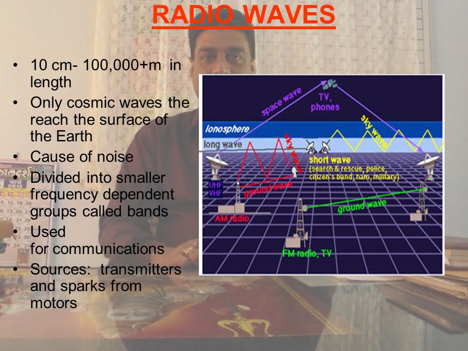 RADIO WAVES 10 cm- 100,000+m in length Only cosmic waves the reach the surface of the Earth Cause of noise Divided into smaller frequency dependent groups called bands Used for communications Sources: transmitters and sparks from motors