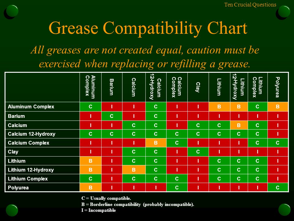 Bearing Grease Compatibility Chart
