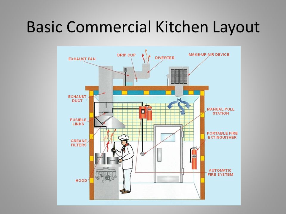 The Basics Of Commercial Kitchen Exhaust Cleaning Ppt Download