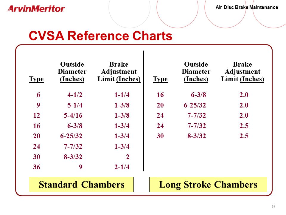 Brake Chamber Stroke Chart