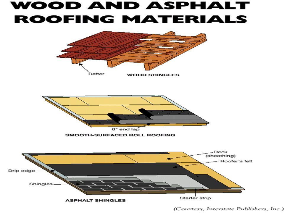 Asphalt Roofing Materials  Selvage-edge roll roofing has mineral granules over the bottom half of the roll and is installed in a half-lapped technique which results in double coverage that looks more like shingles.