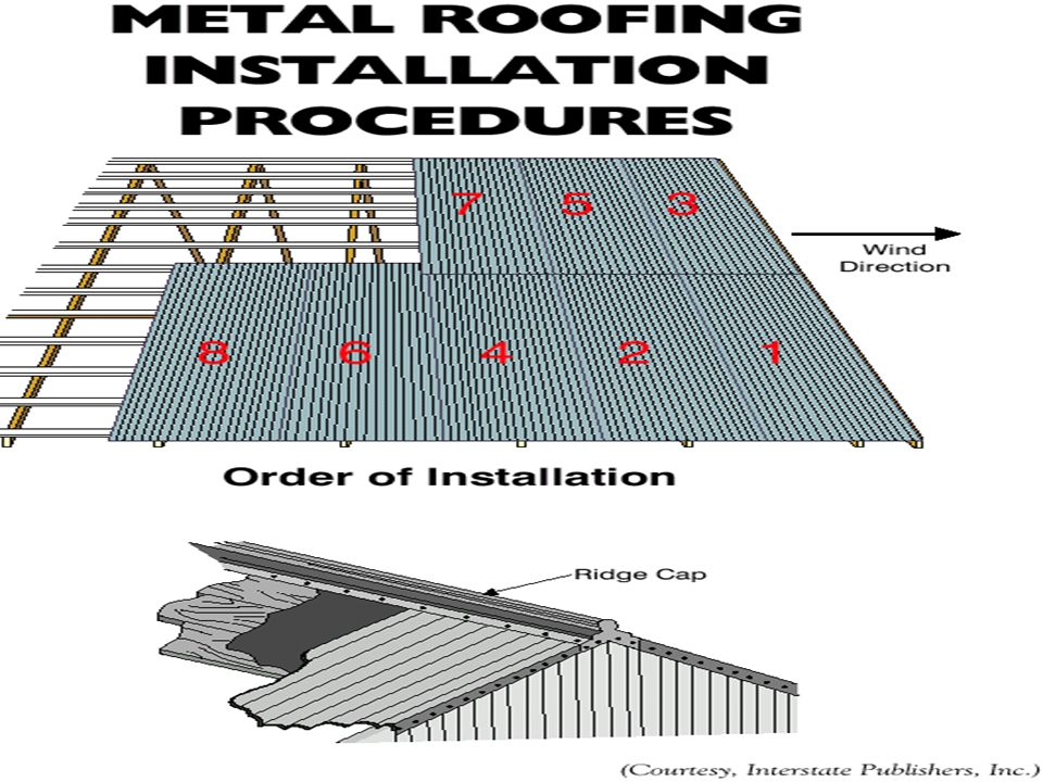 Installing Metal Roofing  Ridge Cap or Ridge Vent is installed to allow warm moisture to escape.