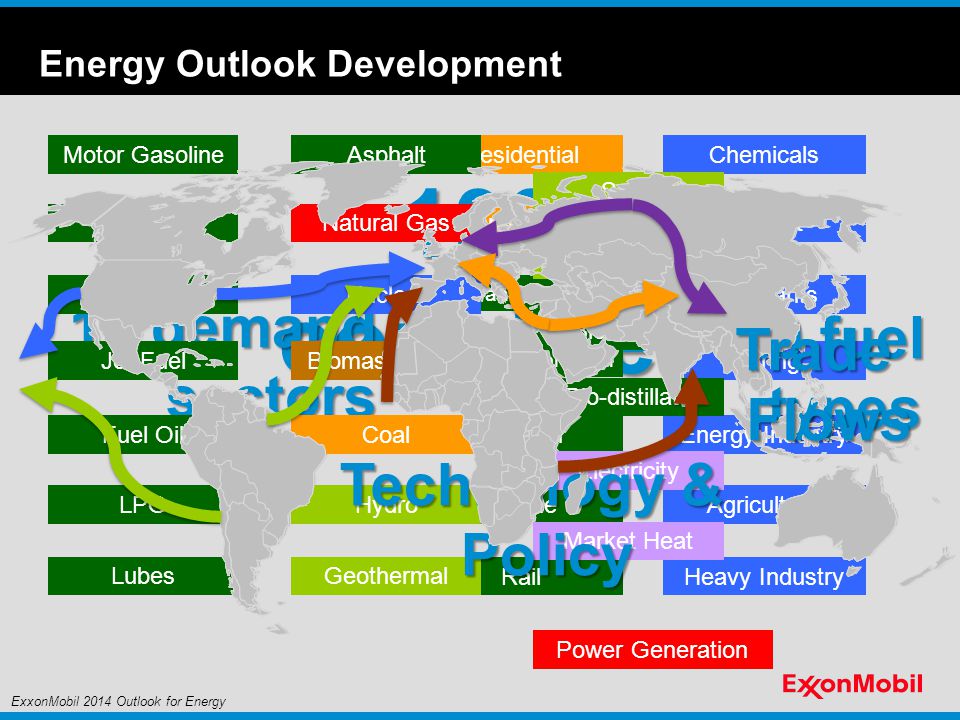 Energy Outlook Development ExxonMobil 2014 Outlook for Energy 100 countries 15 demand sectors Residential Commercial Lt.