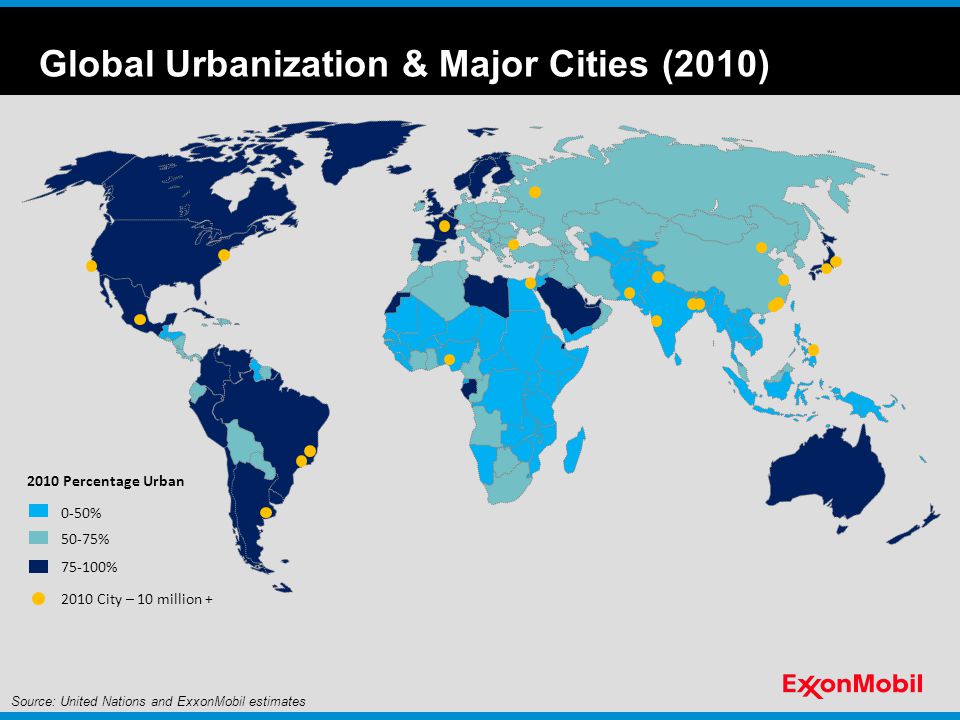 Global Urbanization & Major Cities (2010) 2010 Percentage Urban 0-50% 50-75% % 2010 City – 10 million + Source: United Nations and ExxonMobil estimates