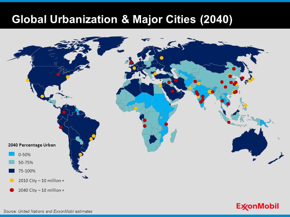 Global Urbanization & Major Cities (2040) 2040 Percentage Urban 0-50% 50-75% % 2010 City – 10 million City – 10 million + Source: United Nations and ExxonMobil estimates