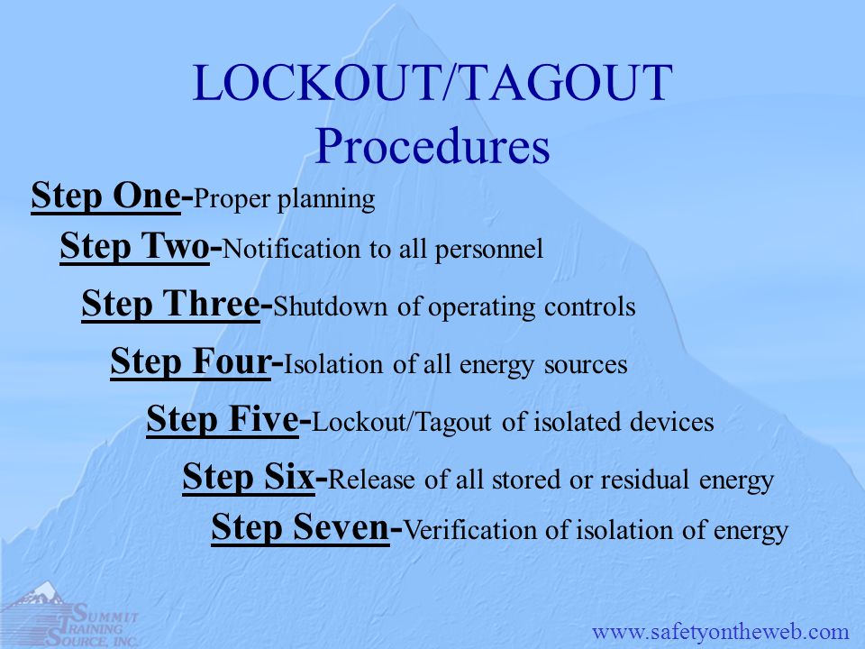 Step One- Proper planning Step Two- Notification to all personnel Step Three- Shutdown of operating controls Step Four- Isolation of all energy sources Step Five- Lockout/Tagout of isolated devices Step Six- Release of all stored or residual energy Step Seven- Verification of isolation of energy LOCKOUT/TAGOUT Procedures