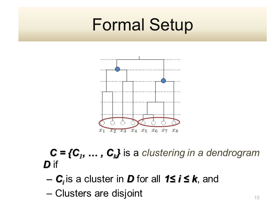 C = {C 1, …, C k } D C = {C 1, …, C k } is a clustering in a dendrogram D if –C i D1≤ i ≤ k –C i is a cluster in D for all 1≤ i ≤ k, and –Clusters are disjoint 15 Formal Setup