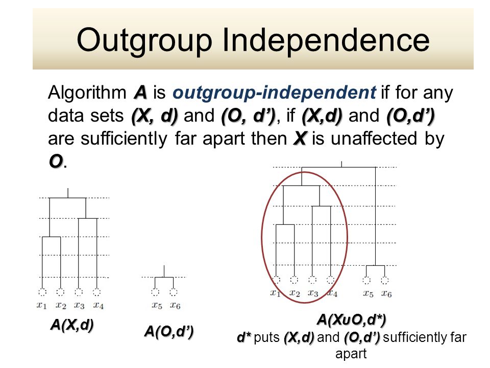 A (X, d) (O, d’)(X,d) (O,d’) X O Algorithm A is outgroup-independent if for any data sets (X, d) and (O, d’), if (X,d) and (O,d’) are sufficiently far apart then X is unaffected by O.