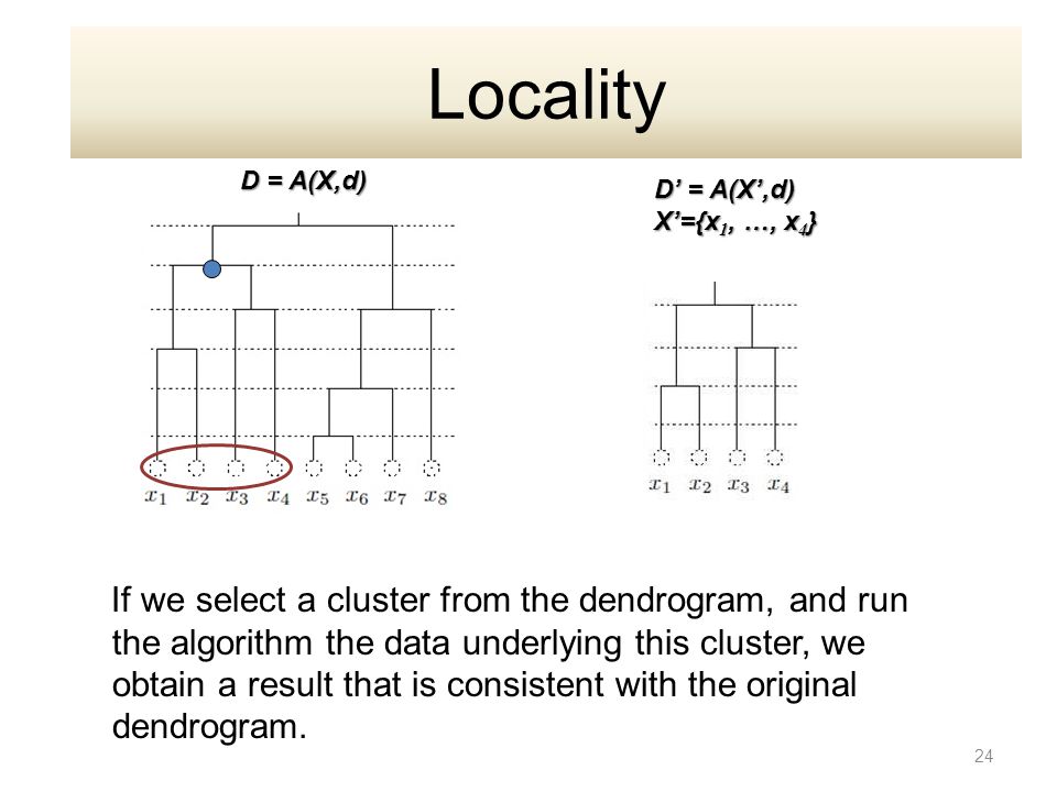 If we select a cluster from the dendrogram, and run the algorithm the data underlying this cluster, we obtain a result that is consistent with the original dendrogram.