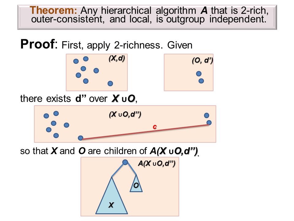 Proof: First, apply 2-richness. Given X O there exists d’’ over X u O, X O,d’’).