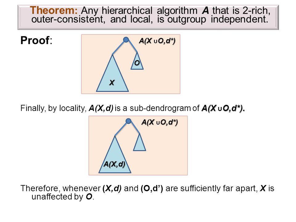 Proof: A(X O,d*). Finally, by locality, A(X,d) is a sub-dendrogram of A(X u O,d*).