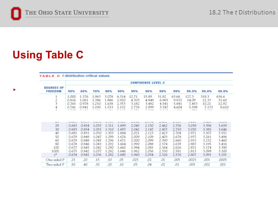 Using Table C ▸ 18.2 The t Distributions
