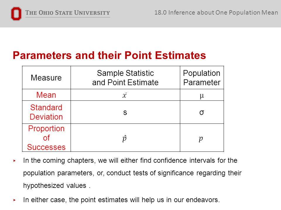Parameters and their Point Estimates ▸ In the coming chapters, we will either find confidence intervals for the population parameters, or, conduct tests of significance regarding their hypothesized values.