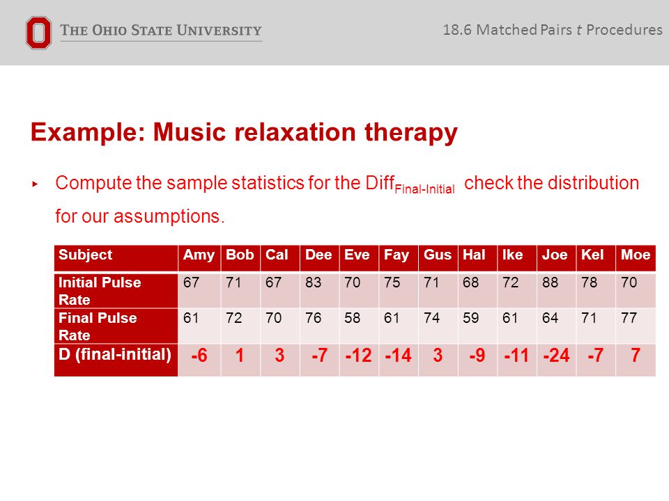 Example: Music relaxation therapy 18.6 Matched Pairs t Procedures SubjectAmyBobCalDeeEveFayGusHalIkeJoeKelMoe Initial Pulse Rate Final Pulse Rate D (final-initial) ▸ Compute the sample statistics for the Diff Final-Initial check the distribution for our assumptions.