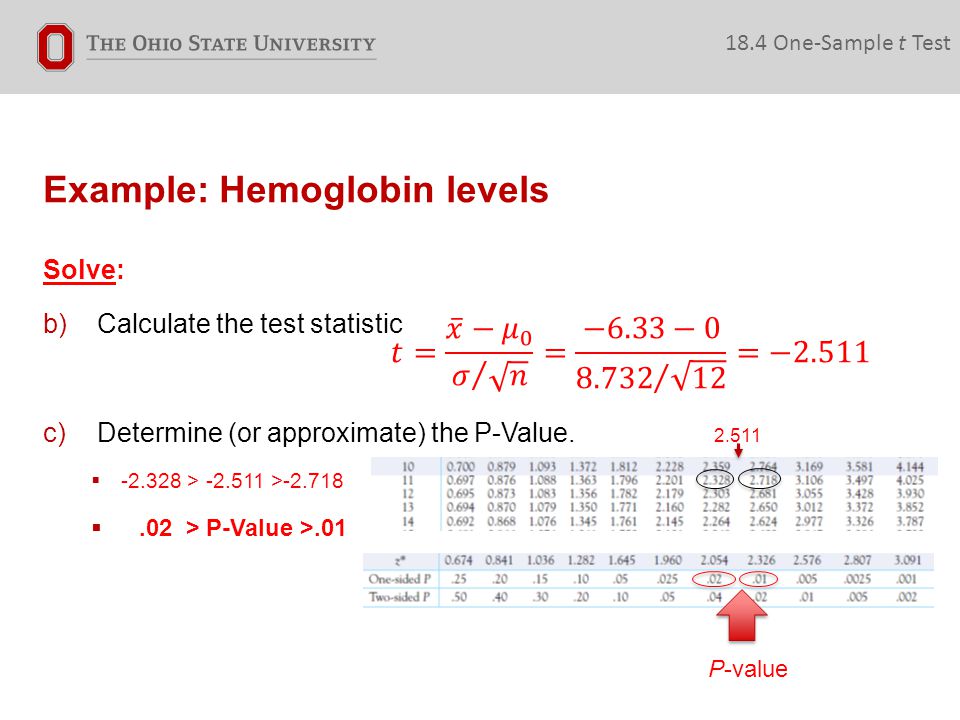 Example: Hemoglobin levels 18.4 One-Sample t Test Solve: b)Calculate the test statistic c)Determine (or approximate) the P-Value.