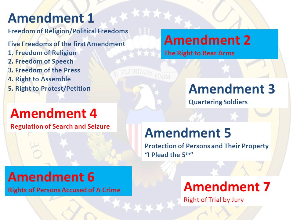 Amendment 1 Freedom of Religion/Political Freedoms Five Freedoms of the first Amendment 1.