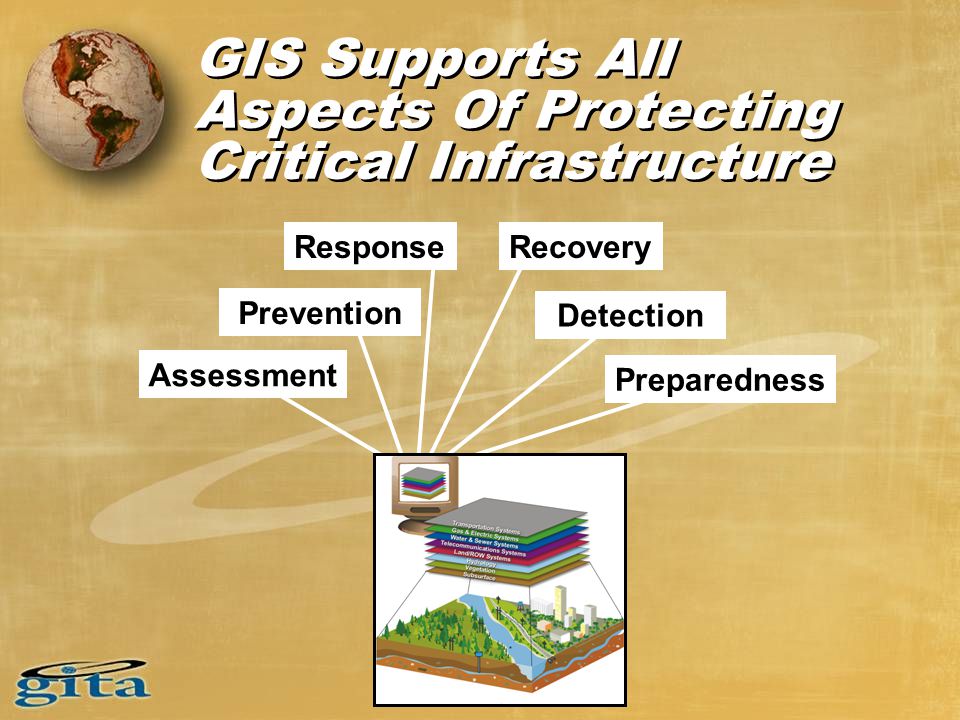 GIS Supports All Aspects Of Protecting Critical Infrastructure Assessment Detection Recovery Preparedness Response Prevention