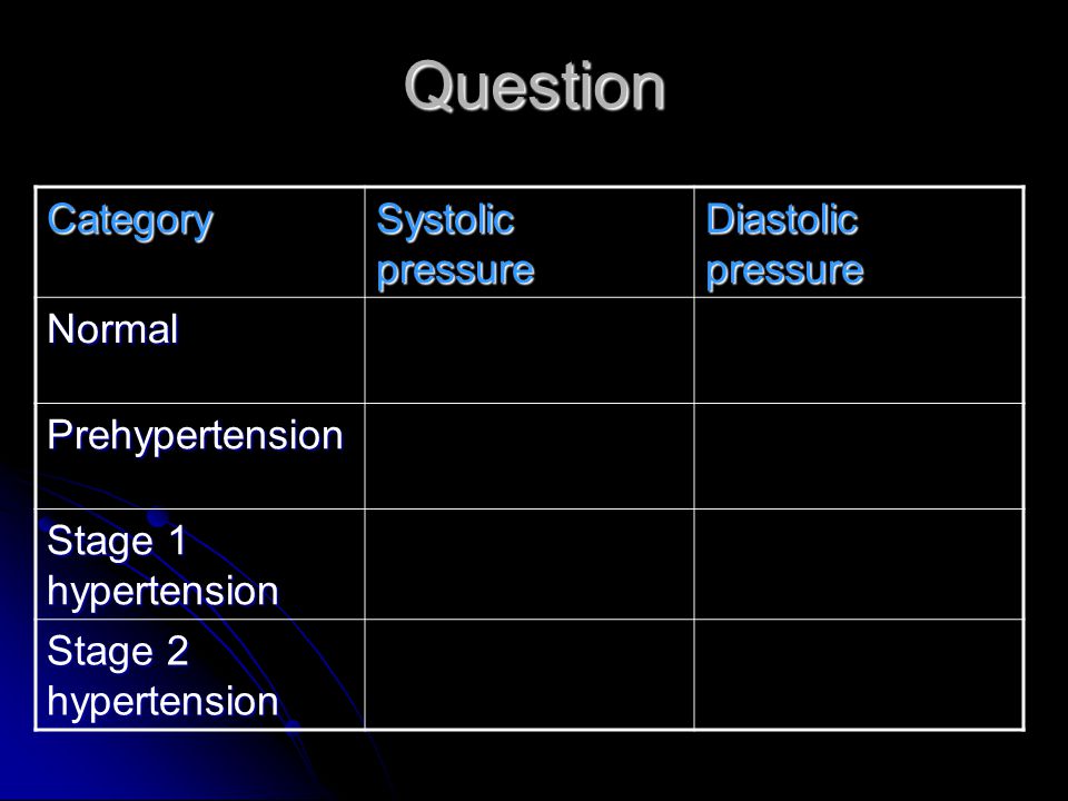 Question Category Systolic pressure Diastolic pressure Normal Prehypertension Stage 1 hypertension Stage 2 hypertension
