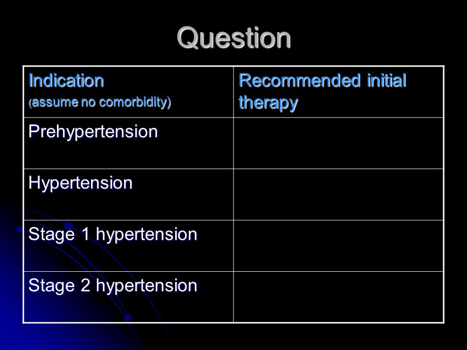 Question Indication ( assume no comorbidity) Recommended initial therapy Prehypertension Hypertension Stage 1 hypertension Stage 2 hypertension