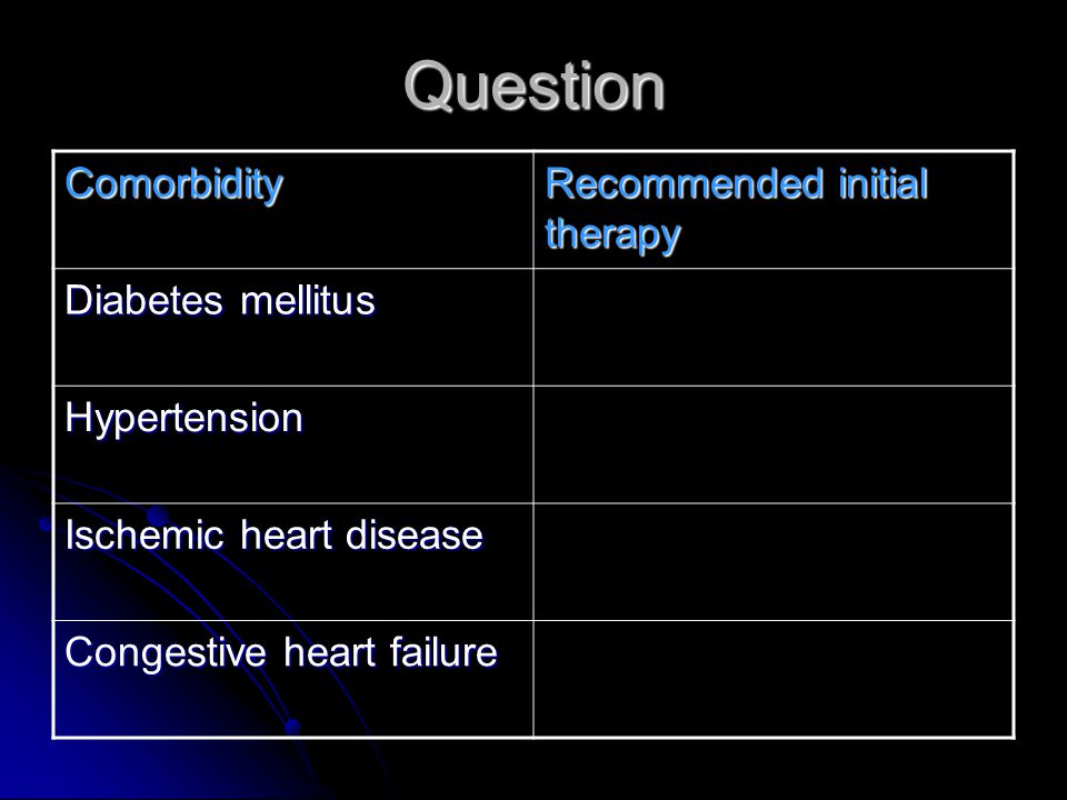 Question Comorbidity Recommended initial therapy Diabetes mellitus Hypertension Ischemic heart disease Congestive heart failure
