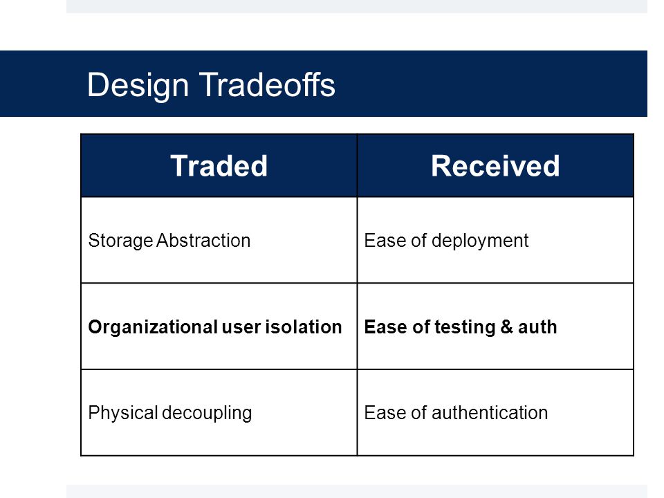 Design Tradeoffs TradedReceived Storage AbstractionEase of deployment Organizational user isolationEase of testing & auth Physical decouplingEase of authentication