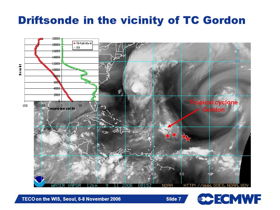 Slide 7 TECO on the WIS, Seoul, 6-8 November 2006 Slide 7 Driftsonde in the vicinity of TC Gordon Tropical cyclone Gordon